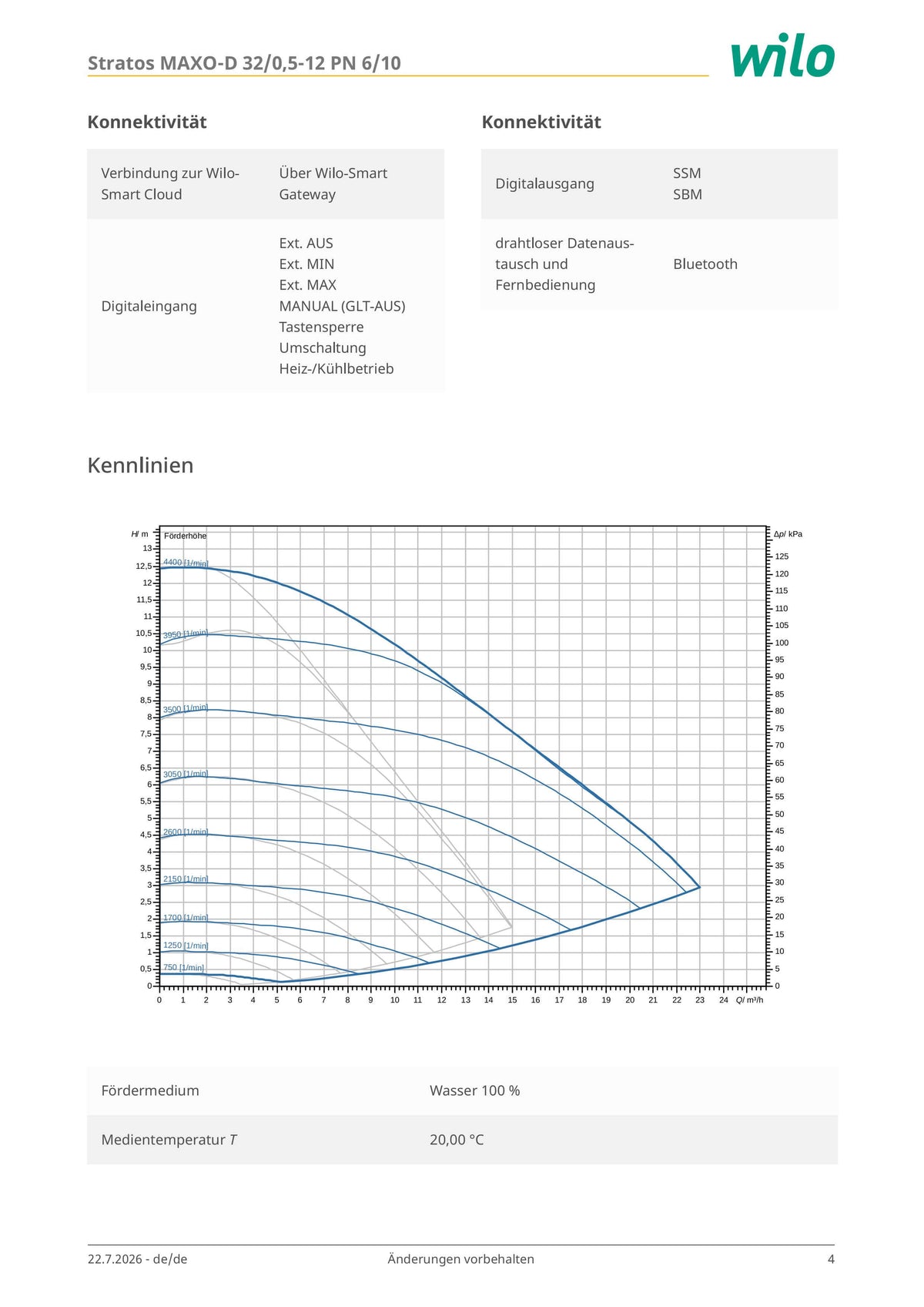Wilo Stratos MAXO-D 32/0,5-12 Heizungspumpe 230V PN 6/10 – Umwälzpumpe P26/29