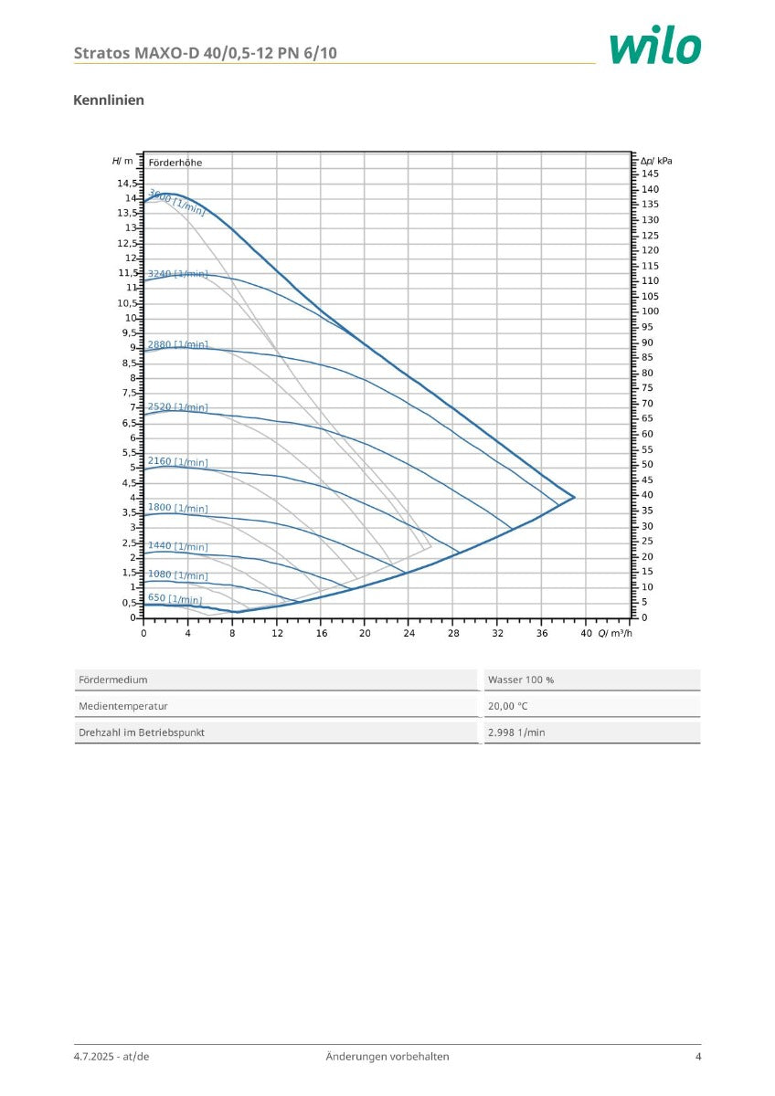 Wilo Stratos MAXO-D 40/0,5-12 (DE) Heizungspumpe 230V PN 6/10 – Umwälzpumpe Artnr. 2186227 für Heizsysteme P25/17
