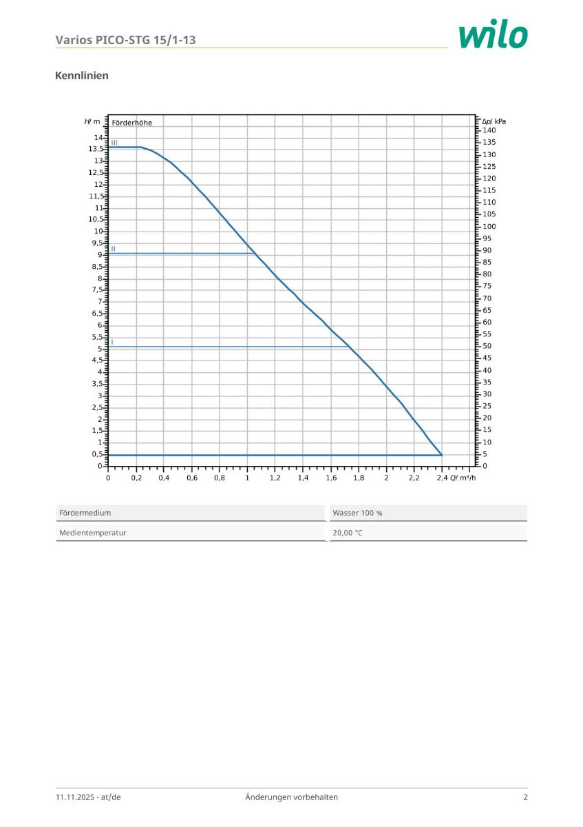 Wilo Varios PICO STG 15/1-13 130 vielseitigste Austauschpumpe 1x230V Umwälzpumpe PK25/335