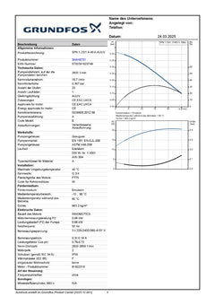 Grundfos SPK 1-23/1 A-W-A-AUUV Eintauchpumpe mehrstufig 0,06 kW 3x220-415V IP55 PK25/106