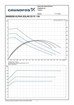 Grundfos ALPHA Solar 25-75 130 1x230V 9H Solar- Umwälzpumpe PK25/331