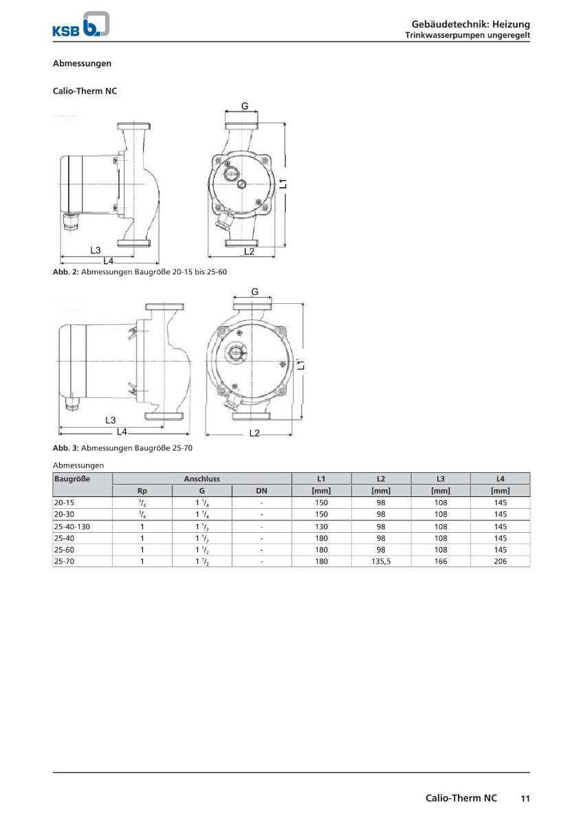 KSB CALIO-THERM NC 20-15 Hocheffiziente Trinkwasserpumpe 1x230V RP 3/4 G 1 1/4 150 mm PK25/290