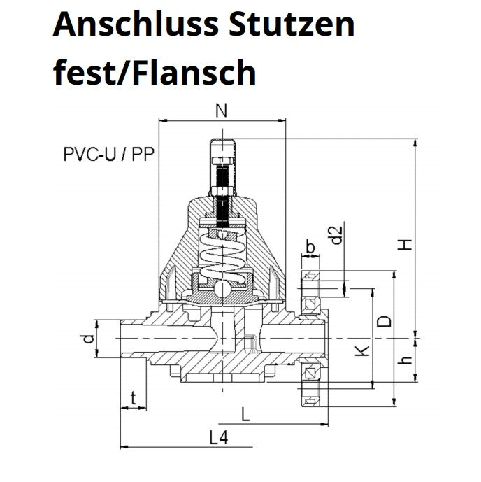 STÜBBE DHV 718 Druckhalteventil DN 20 mm Nr. 135285 PN 10 Bestnr.:K18/325