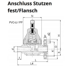 STÜBBE DHV 718 Druckhalteventil DN 20 mm Nr. 135285 PN 10 Bestnr.:K18/325