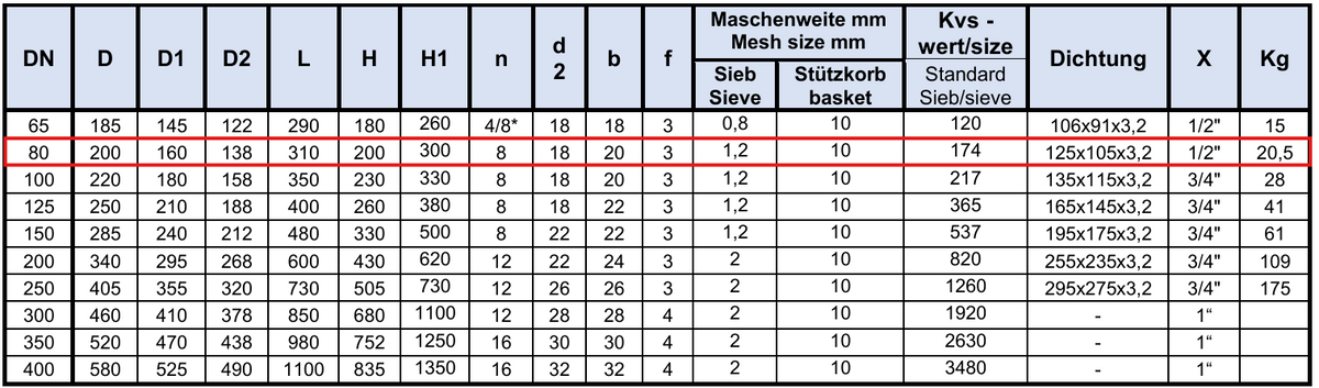 Fromme Schrägsitz - Schmutzfänger ohne Sieb  DN 80 PN16 GG 25 Höhe 310 mm   S8/6